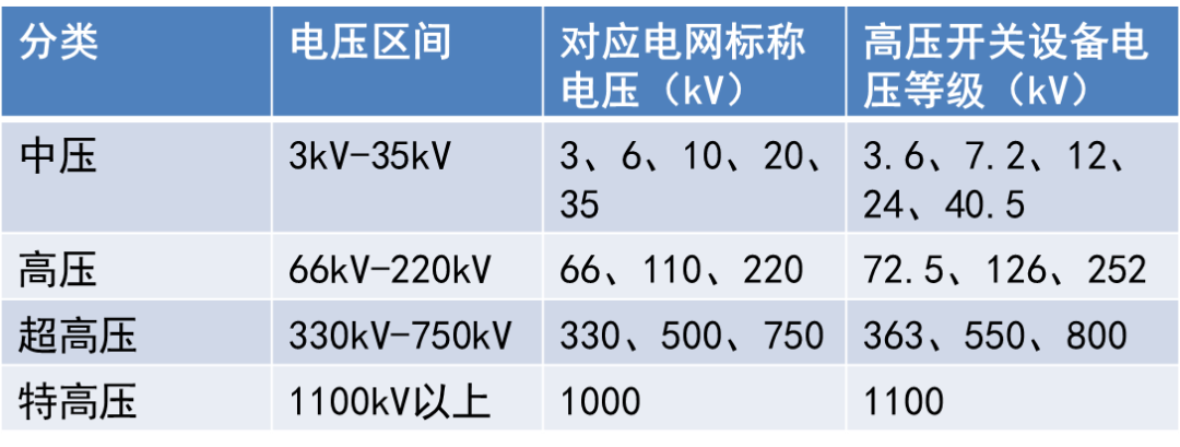 电力知识图谱—电力环节：输电的图5