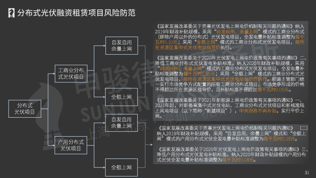 ​分布式光伏融资租赁项目风险防范
