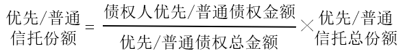 ​一文了解破产重整程序中的以股抵债、信托计划、合伙企业结构
