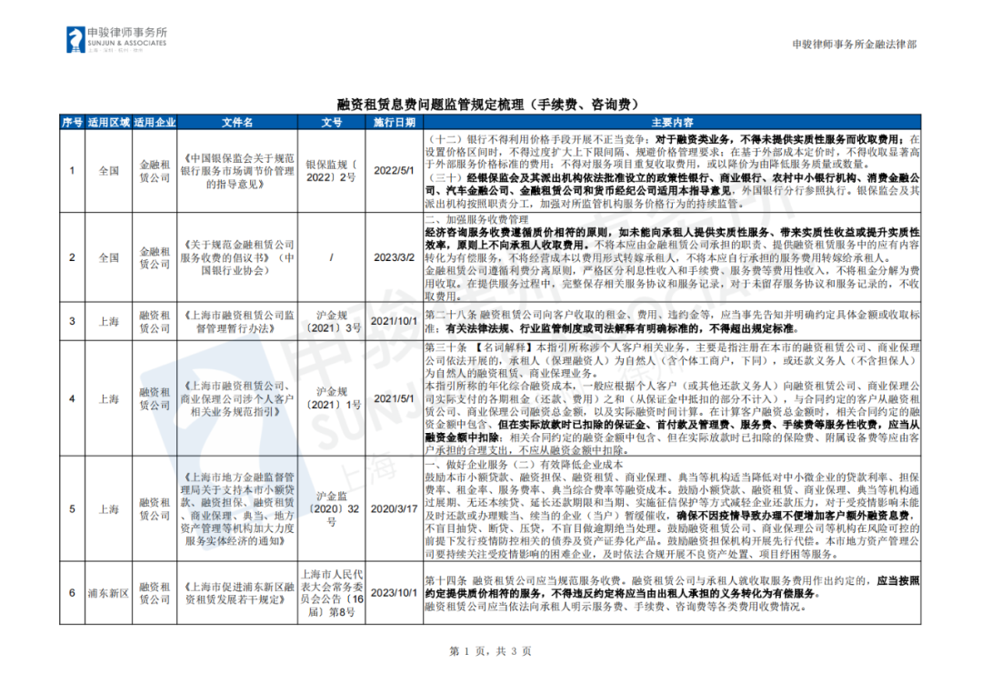 融资租赁手续费监管规定梳理