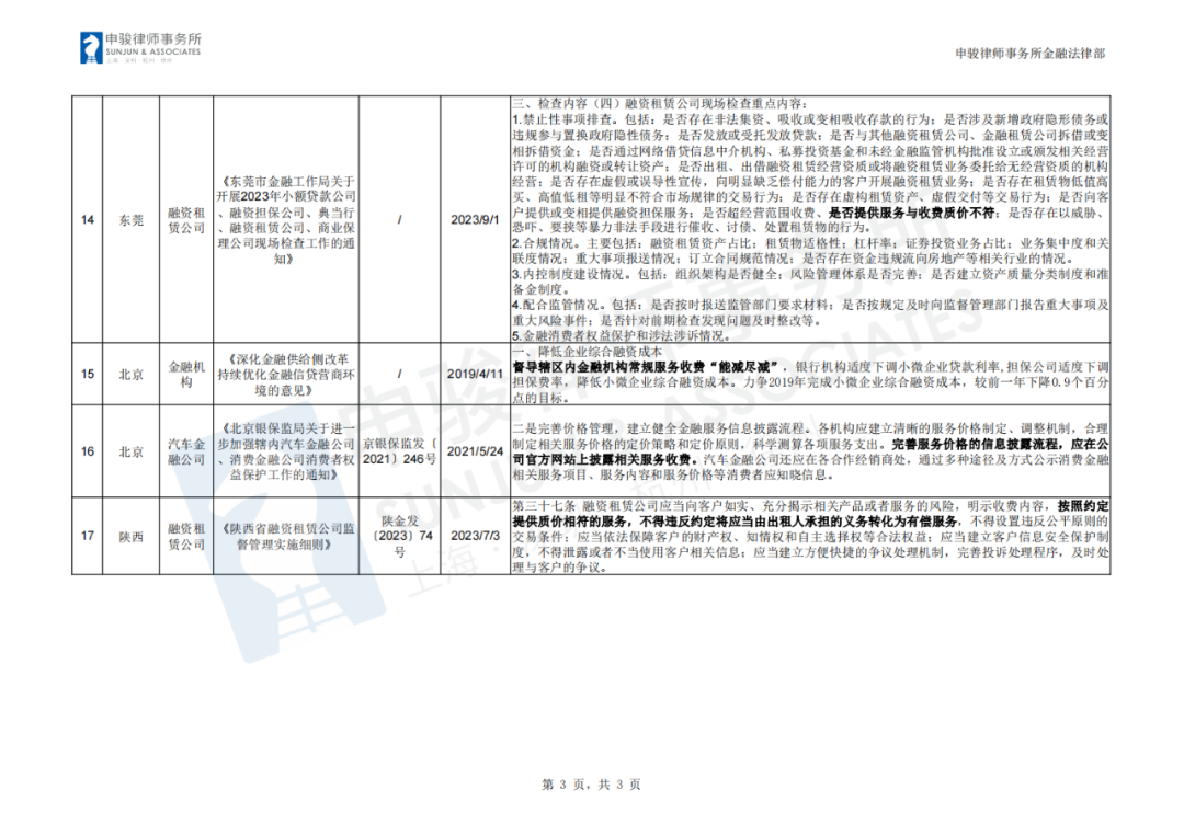 融资租赁手续费监管规定梳理