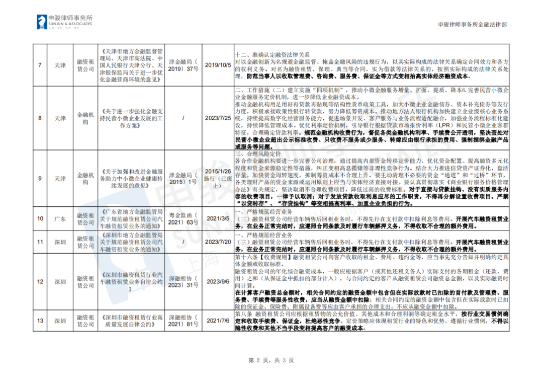 融资租赁手续费监管规定梳理