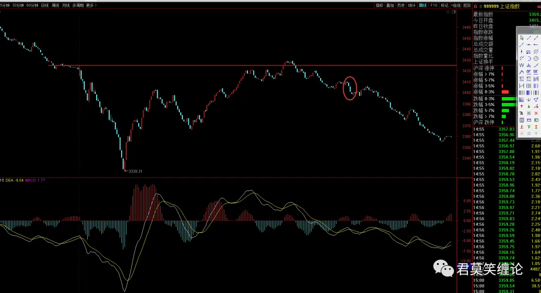 下跌的元凶居然是XXX? 图片