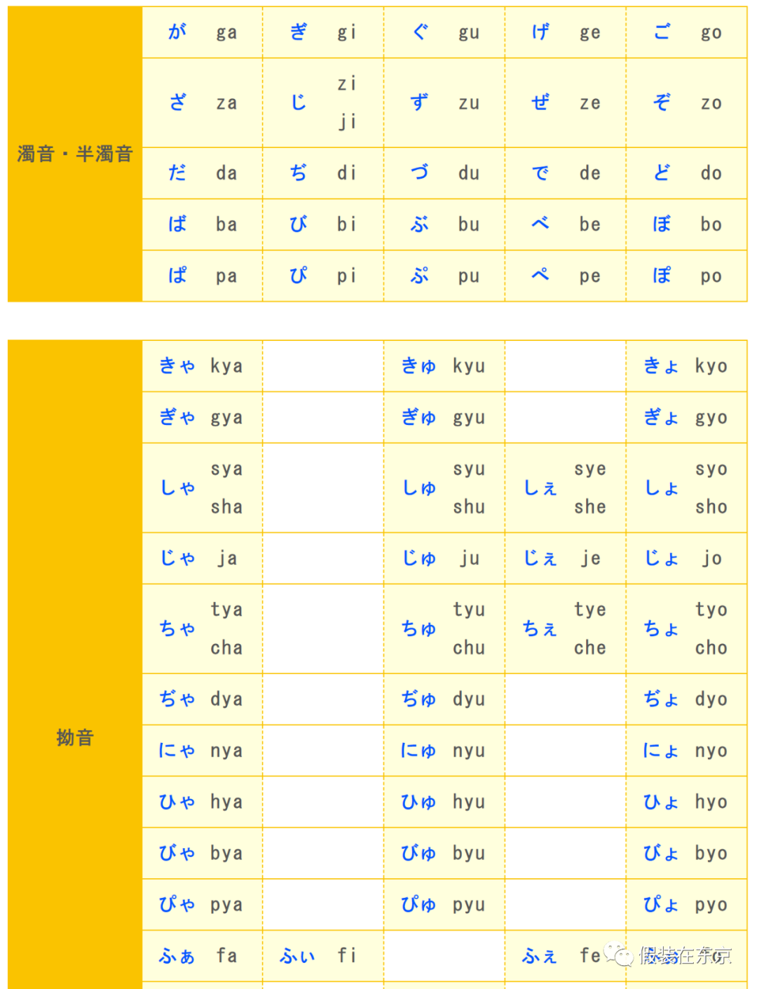 一文看懂怎么在手机和电脑上输入日文