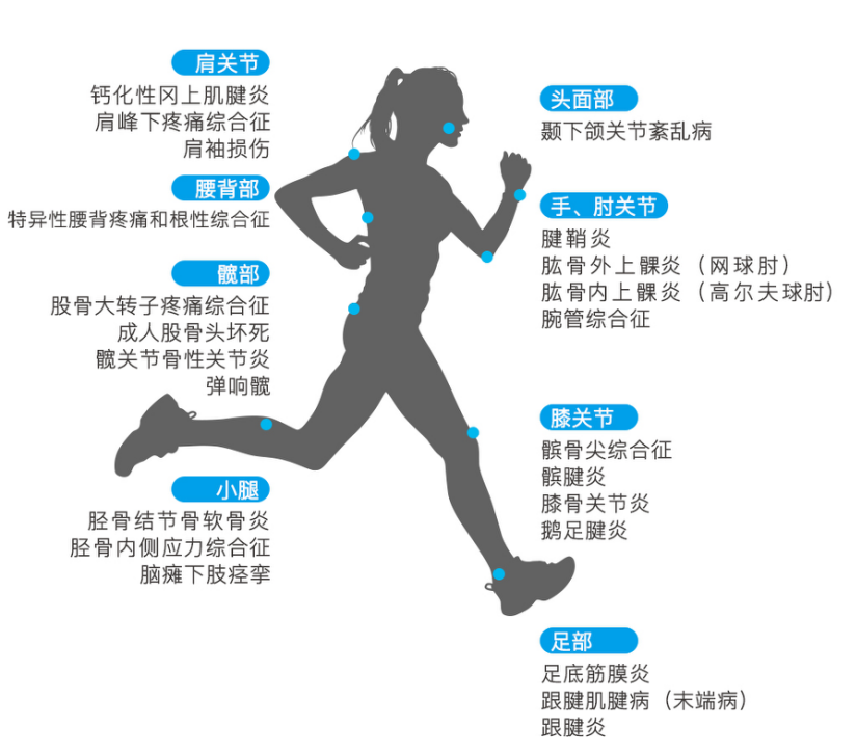 冲击波治疗是什么原理冲击波治疗的原理是什么？真的可以快速有效地解决疼痛吗？_https://www.jmylbn.com_新闻资讯_第7张