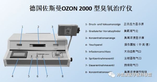 臭氧仪治疗什么德国佐斯曼OZON 2000型臭氧治疗仪_https://www.jmylbn.com_新闻资讯_第3张