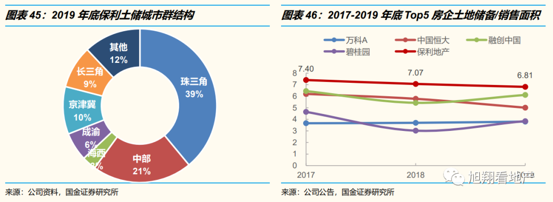 保利地产是央企还是国企_保利是央企地产是什么意思_国企央企保利地产是国企吗