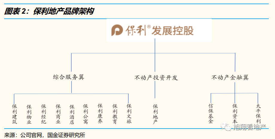 保利是央企地产是什么意思_保利地产是央企还是国企_国企央企保利地产是国企吗