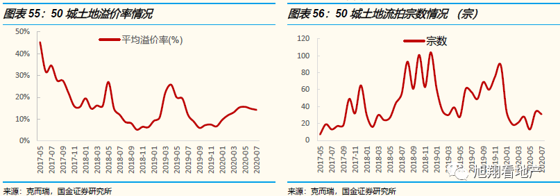 保利是央企地产是什么意思_国企央企保利地产是国企吗_保利地产是央企还是国企