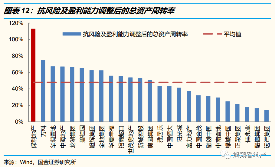 保利地产是央企还是国企_保利是央企地产是什么意思_国企央企保利地产是国企吗
