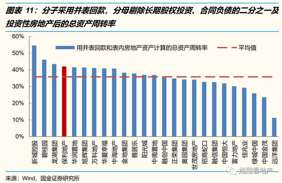 国企央企保利地产是国企吗_保利是央企地产是什么意思_保利地产是央企还是国企