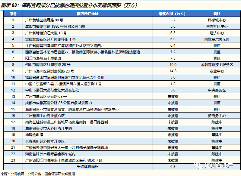 保利是央企地产是什么意思_国企央企保利地产是国企吗_保利地产是央企还是国企