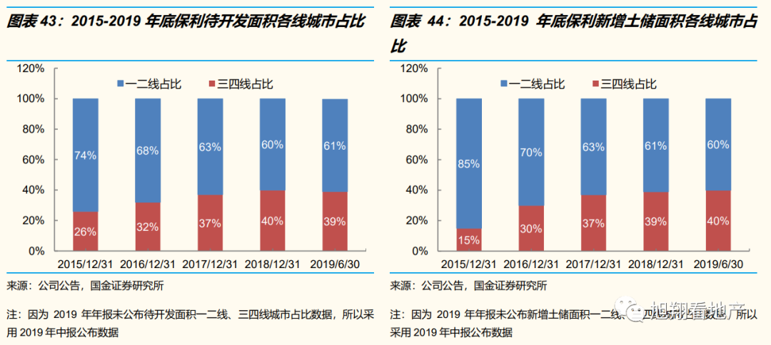 保利地产是央企还是国企_保利是央企地产是什么意思_国企央企保利地产是国企吗