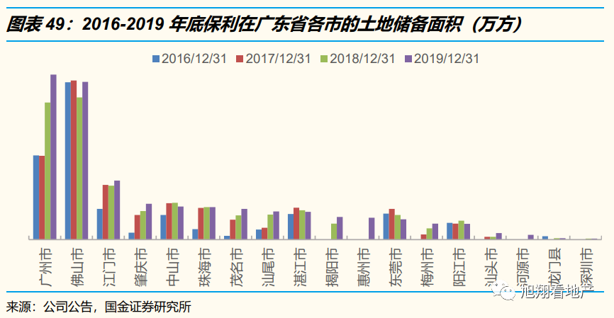 国企央企保利地产是国企吗_保利是央企地产是什么意思_保利地产是央企还是国企