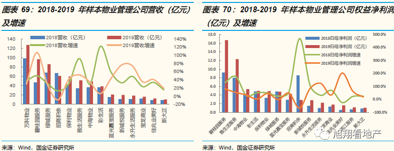 国企央企保利地产是国企吗_保利是央企地产是什么意思_保利地产是央企还是国企