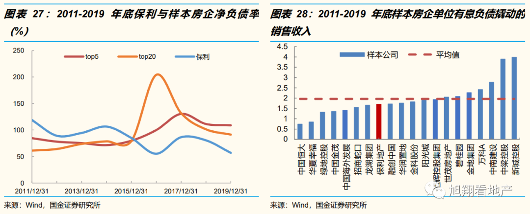 保利是央企地产是什么意思_国企央企保利地产是国企吗_保利地产是央企还是国企
