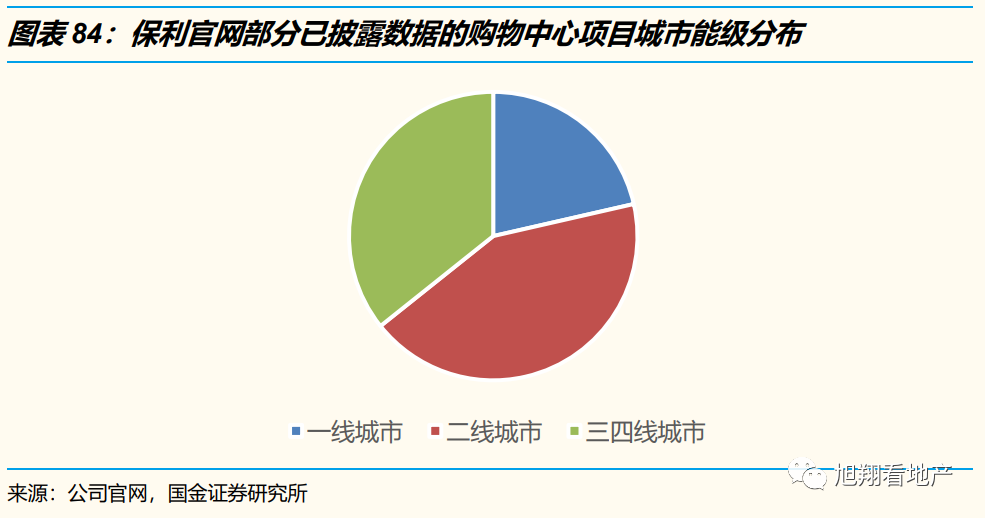 国企央企保利地产是国企吗_保利是央企地产是什么意思_保利地产是央企还是国企