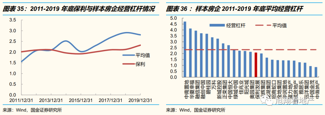 国企央企保利地产是国企吗_保利是央企地产是什么意思_保利地产是央企还是国企