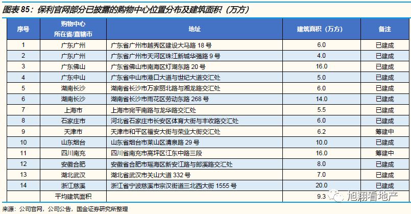 保利地产是央企还是国企_国企央企保利地产是国企吗_保利是央企地产是什么意思