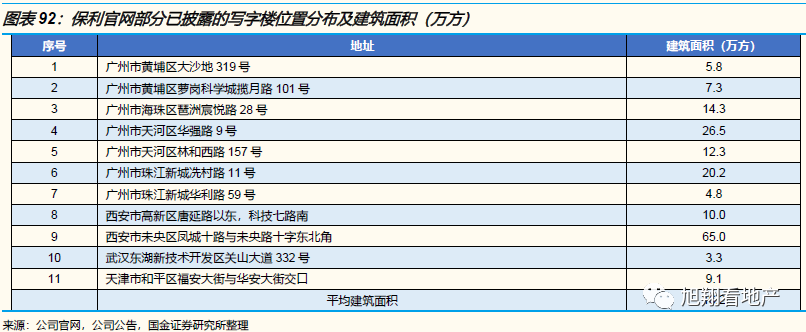 国企央企保利地产是国企吗_保利地产是央企还是国企_保利是央企地产是什么意思