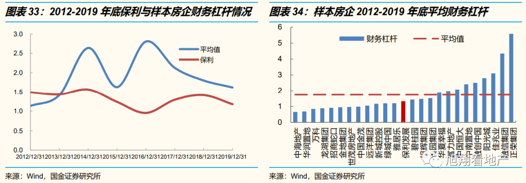 保利地产是央企还是国企_国企央企保利地产是国企吗_保利是央企地产是什么意思