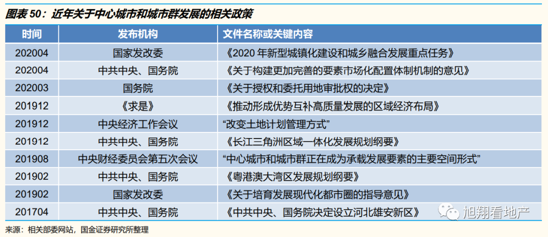 国企央企保利地产是国企吗_保利是央企地产是什么意思_保利地产是央企还是国企