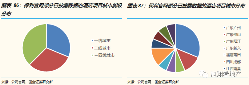保利地产是央企还是国企_国企央企保利地产是国企吗_保利是央企地产是什么意思