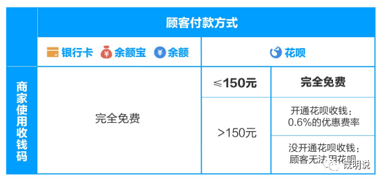 怎样支付宝开通花呗