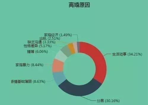 想要做一輩子好夫妻，離不開這三點 情感 第12張