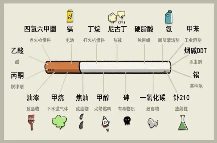 在学校吸烟会受到处罚吗？禁烟号召令——别让香烟“烟”没你的精彩人生