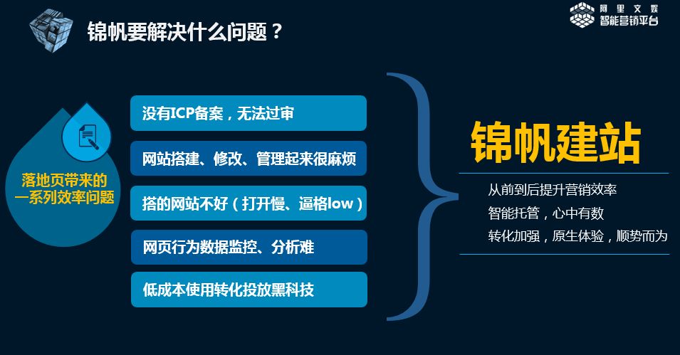 专业智能化建站平台_818企业免费建站平台_seo建站平台哪家好