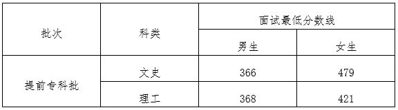 乌海职业技术学院全国统招_2024年乌海职业技术学院录取分数线及要求_乌海职业技术学院录取名单