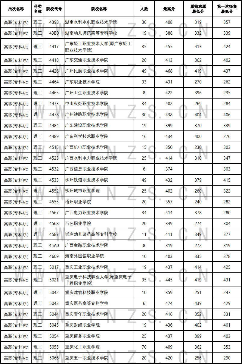 云南省招生考试院