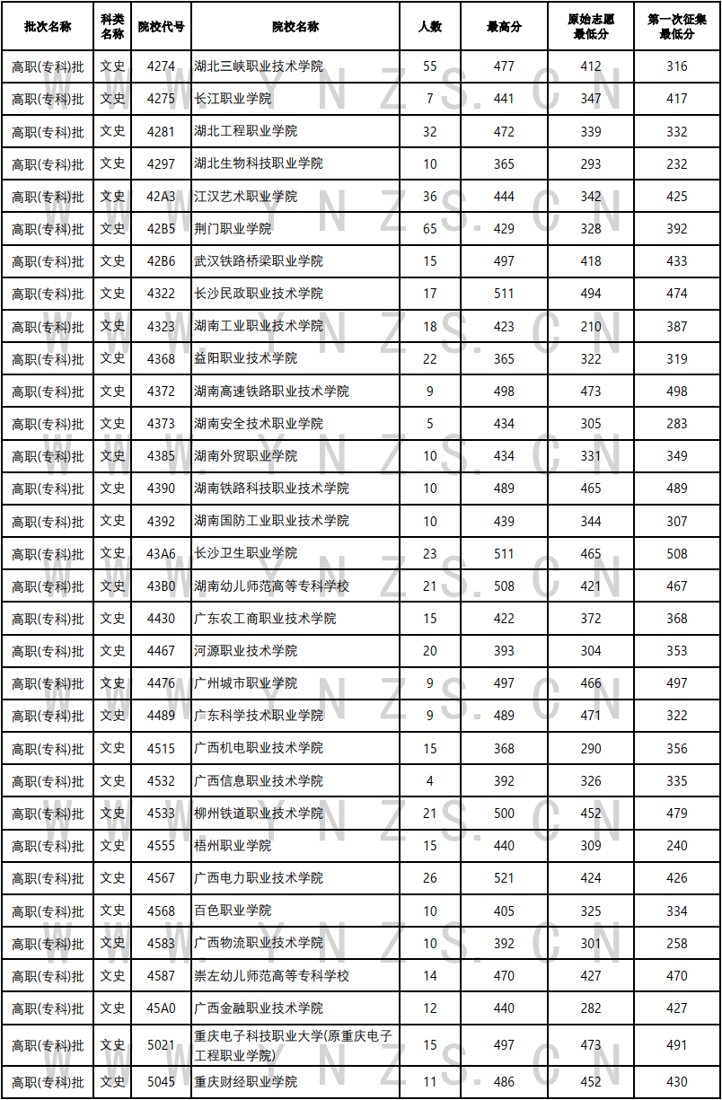 云南省招生考试院