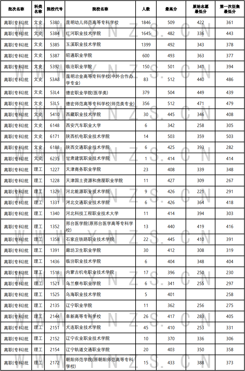 云南省招生考试院