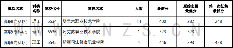 云南省招生考试院