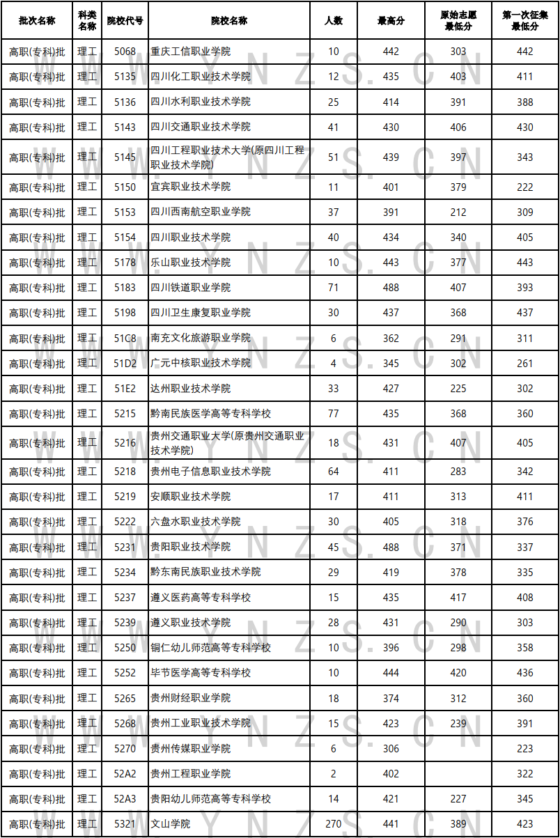 云南省招生考试院