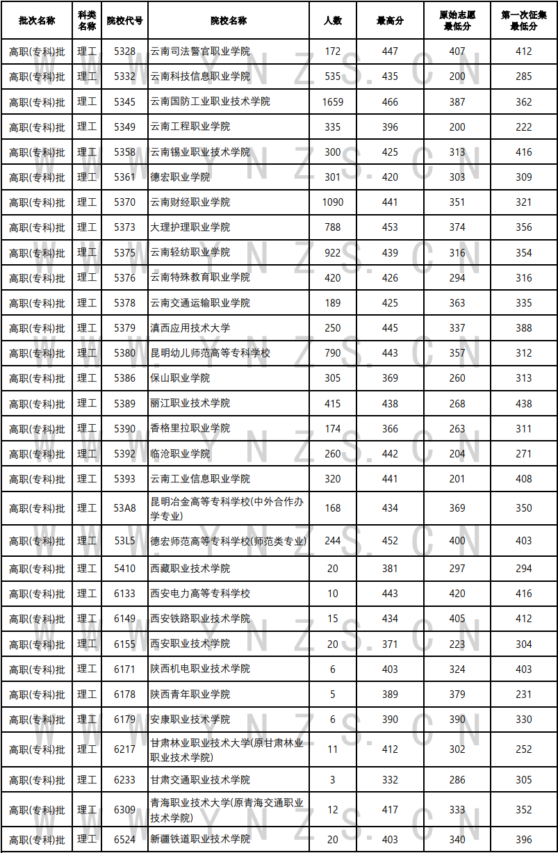 云南省招生考试院