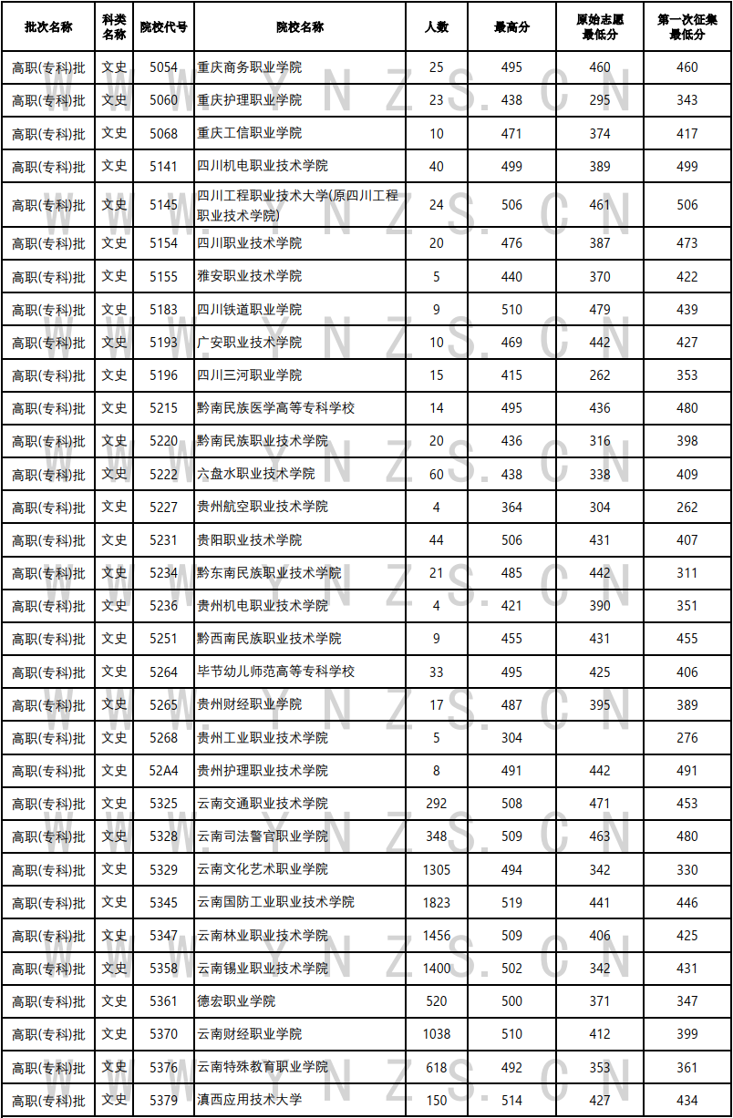 云南省招生考试院