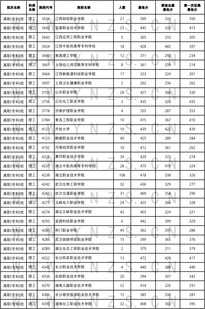 云南省招生考试院