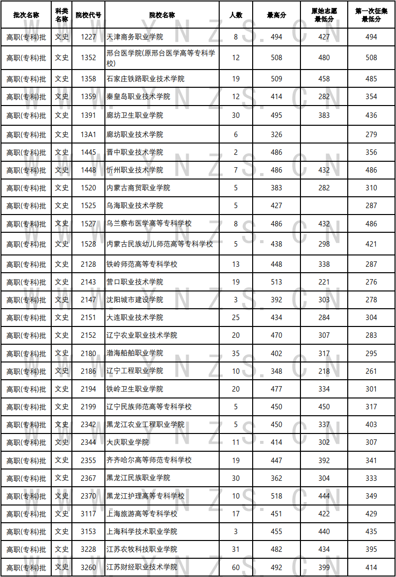 云南省招生考试院