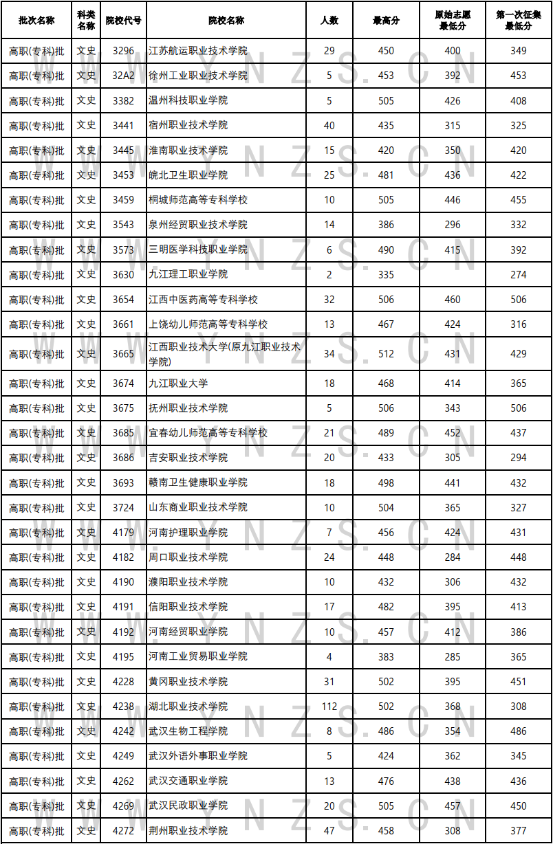 云南省招生考试院