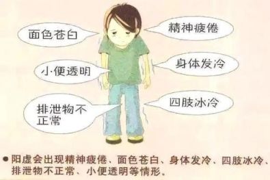 阳虚体质：是什么造成了阳气虚？