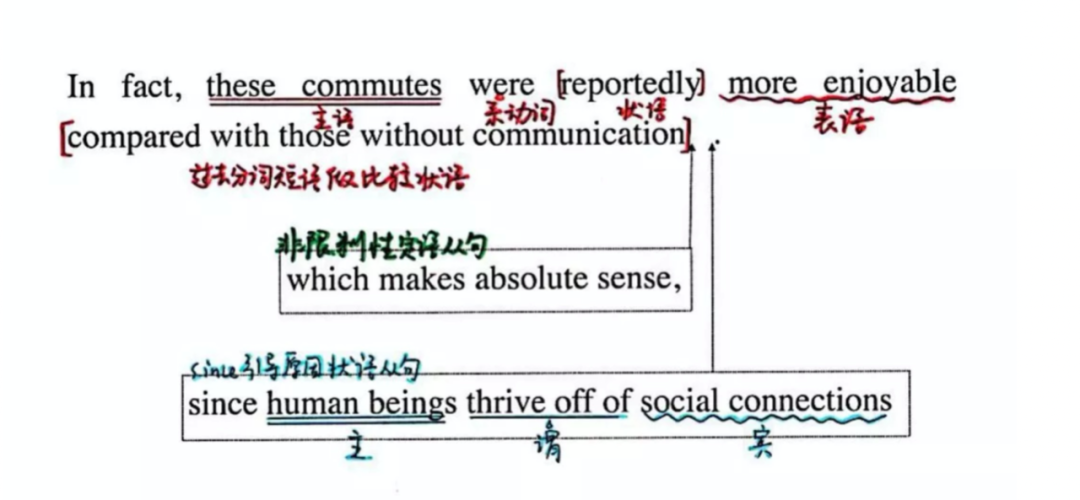 介词加which介词有哪些_介词加which所有的意思_介词加which