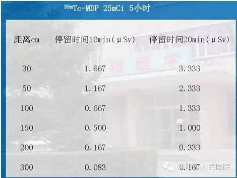 d-spect怎么检查普洱市人民医院核医学科成功为1岁患儿完成全身骨显像SPECT／CT检查_https://www.jmylbn.com_新闻资讯_第6张