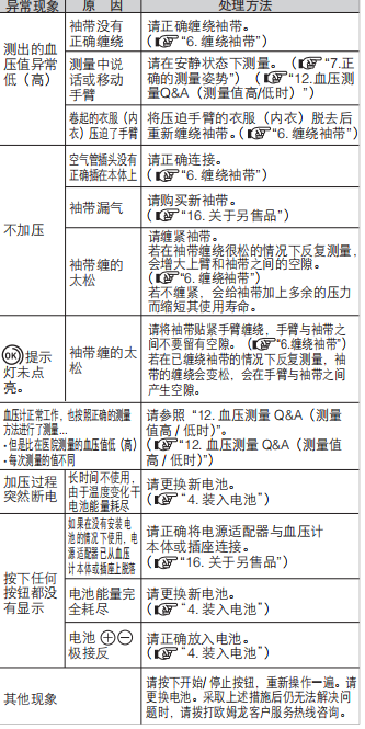 怎么用电子血压计医学装备部丨电子血压计使用方法和常见故障处理_https://www.jmylbn.com_新闻资讯_第7张