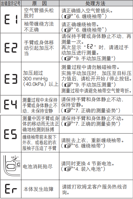 怎么用电子血压计医学装备部丨电子血压计使用方法和常见故障处理_https://www.jmylbn.com_新闻资讯_第6张