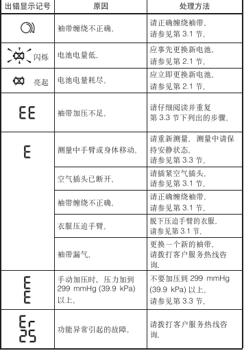 怎么用电子血压计医学装备部丨电子血压计使用方法和常见故障处理_https://www.jmylbn.com_新闻资讯_第3张