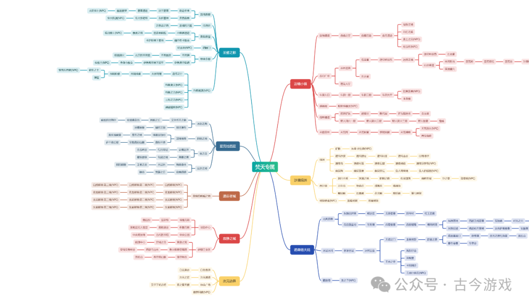 【全新虚空风暴首服】焚天专属探索版：七个玄幻剧情大世界，秘境挑战、血祭之灵、神佑附魔，一怪一专属、千种BUFF自由组合、一切靠打