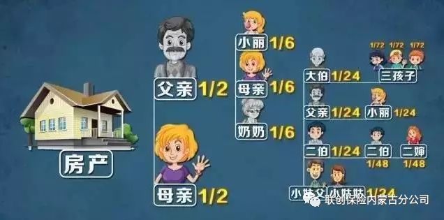 明年起:独生子女竟不能全部继承父母房产!99%的人都不知道!